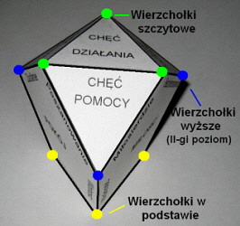 3 poziomy w ziarnie dobra - (333)